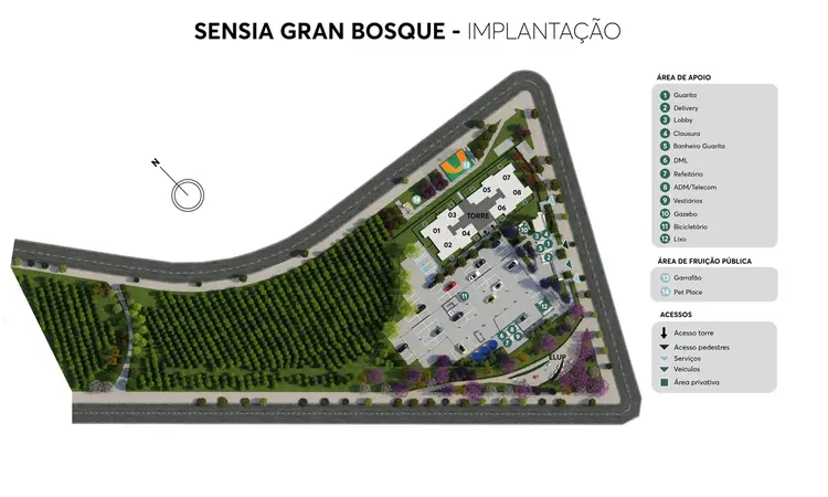 Implantação